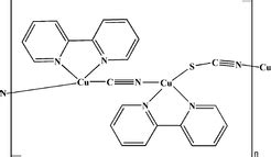 IUCr catena Poly 2 2 bipyridine κ2N N copper I μ cyanido κ2C N