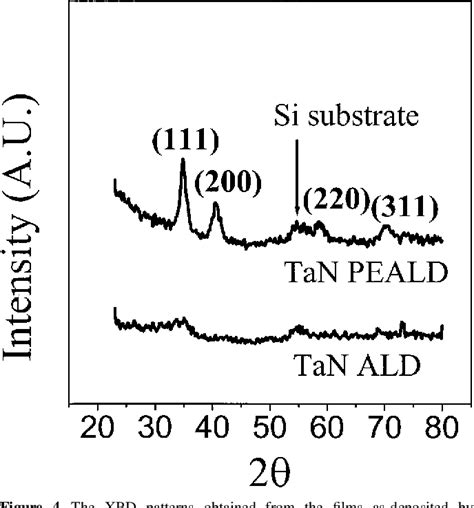 Figure 1 From Plasma Enhanced Atomic Layer Deposition Of Ta N Thin Films Semantic Scholar