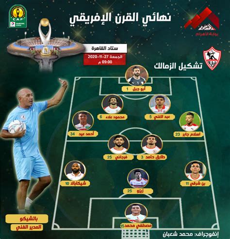 تشكيل الزمالك الرسمي في النهائي الإفريقي أمام الأهلي إنفوجراف بوابة