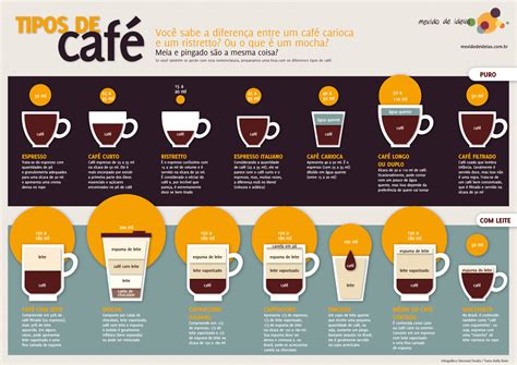 O Que Você Sabe Sobre O Café Que Bebe Todos Os Dias Conexão Lusófona