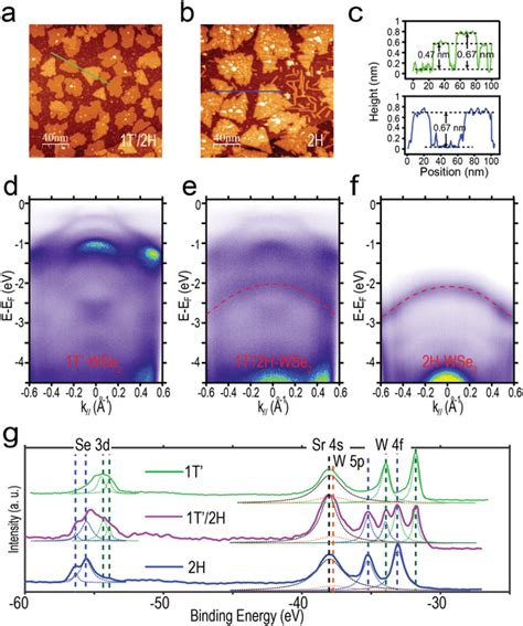 Controllable Growth Of The Wse Monolayer In T H Or T H Mixed