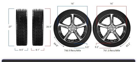 Tire Size 215/60r16 vs 205/65r16 - Comparison TABLE