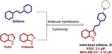 Design Synthesis And Cytotoxic Activities Of Indole And Indazole‐based Stilbenes Ma 2023