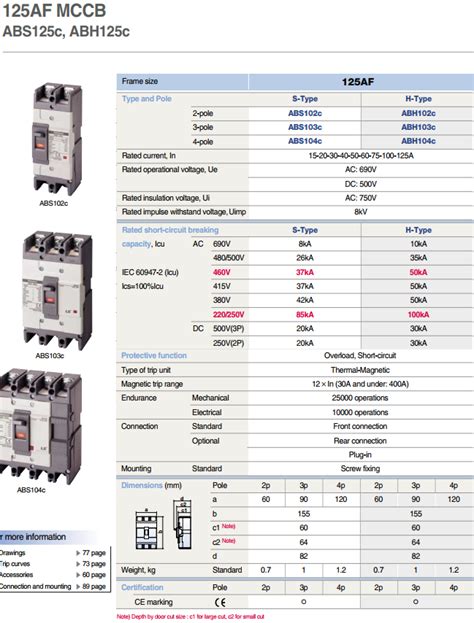 Aptomat khối MCCB LS ABS104c 4P 100A 42kA ABS104c 4P 100A