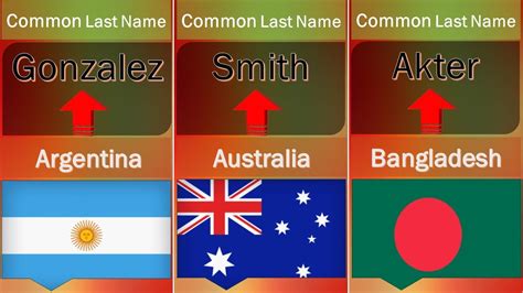 The Most Common Last Name In EVERY Country YouTube