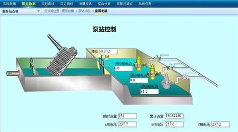 泵站控制系统 济南华通中控科技有限公司