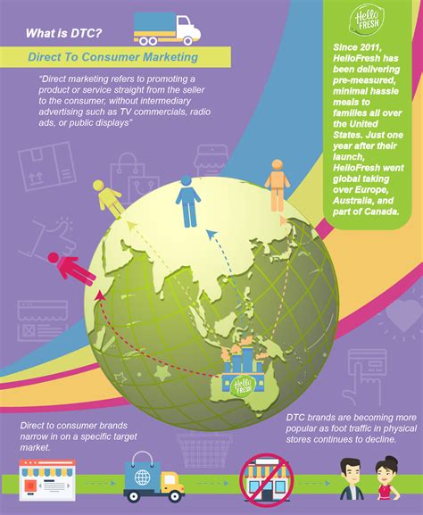 Direct to Consumer Marketing - Multimedia Marketing Group