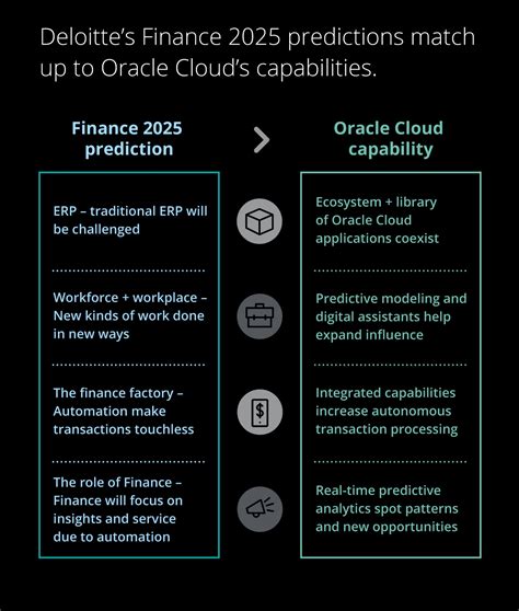 The Cfo Guide To Transforming Finance With Oracle Cloud Deloitte