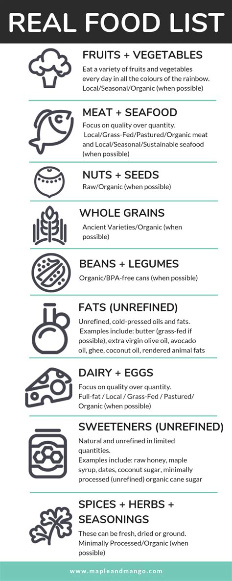 Non Processed Foods Grocery List