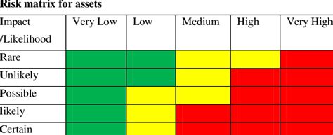 Risk Severity Scale Download Table
