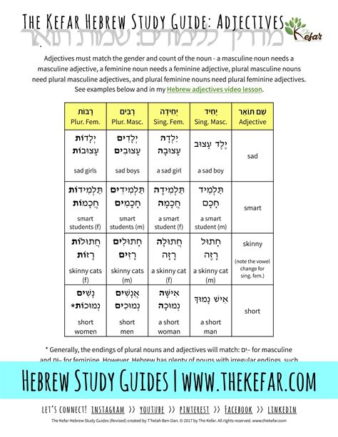 New Kefar Hebrew Study Guide Adjectives The Kefar