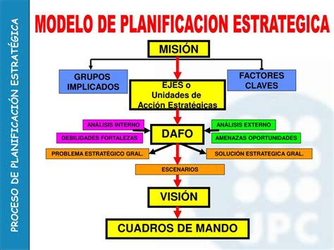 Ppt Proceso De Planificacin Estratgica Joan Cortadellas Director Hot Sex Picture