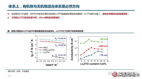 半固态电池专题报告：向理想更近一步 知乎