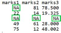 Replace Missing Values By Column Mean In R Dataframe Geeksforgeeks