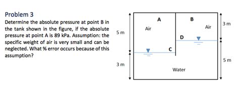 Solved Problem Determine The Absolute Pressure At Point B Chegg