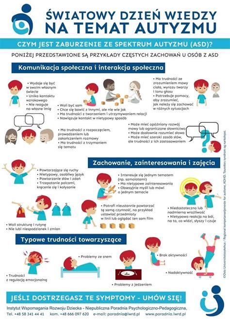 Nie B D Zielony W Temacie Autyzmu Szko A Podstawowa Nr Im Prof