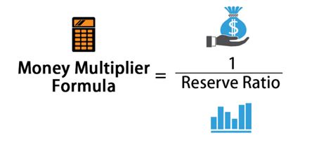 money multiplier definition formula
