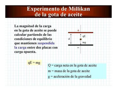 Experimento De La Gota De Aceite De Millikans