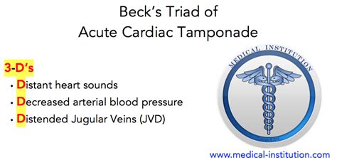 Acute Cardiac Tamponade - Beck's Triad Mnemonic