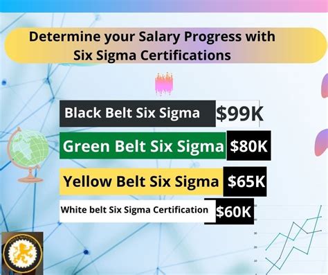 Basics of Six Sigma Learning, What is Six Sigma, Green Belt, Yellow ...