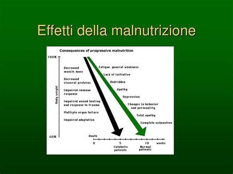 Ppt Malnutrizione Valutazione Dello Stato Nutrizionale E Principi Di