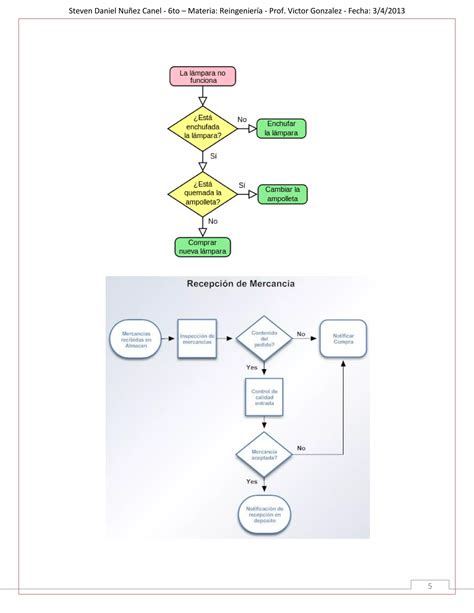 Flujogramas Y Cursogramas Pdf Descarga Gratuita