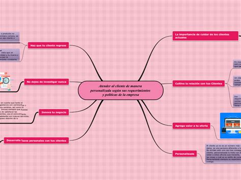 Pol Ticas Y Lineamientos De La Empresa Par Mind Map