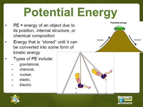 Potential Energy Slide