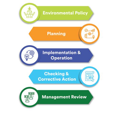 Guide To ISO 14001 What Is ISO 14001 42 OFF