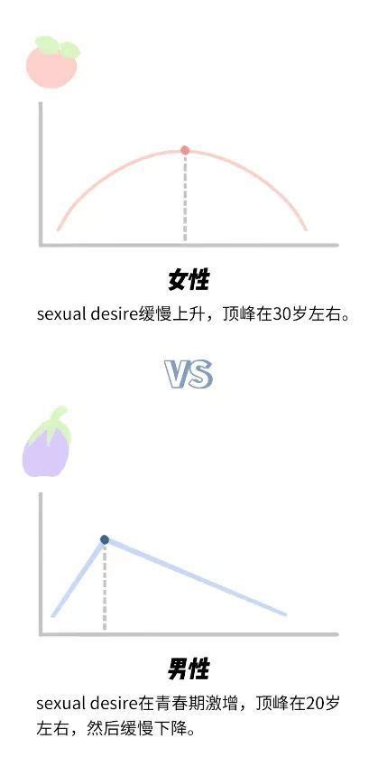 心理学：30岁之后，男人和女人的“性欲”，出现明显变化 腾讯新闻