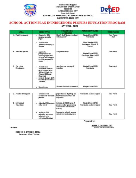 School Iped Program Action Plan 2020 2021 Pdf Education Theory