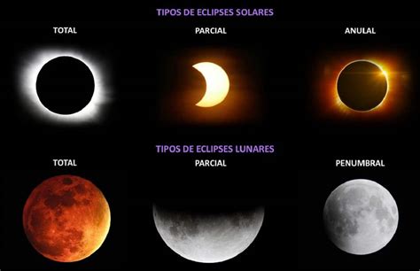 Tipos de eclipses características y clasificación Meteorología en Red