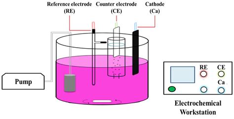 Enhancement Of Performance For Graphite Felt Modified With Carbon