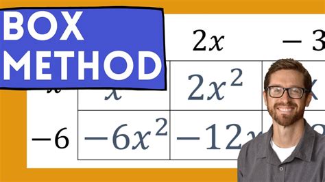 Multiplying Polynomials With The Box Method Youtube