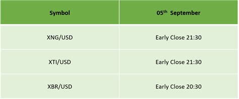 Us Labor Day Trading Schedule Ic Markets Official Blog