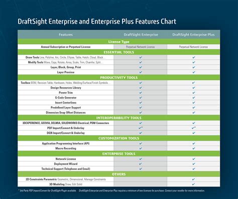 Draftsight Enterprise Sending Solidworks Without Distortion