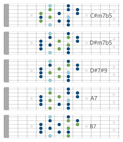 Easy Lydian Dominant Scale for Guitar | Unlock the Guitar