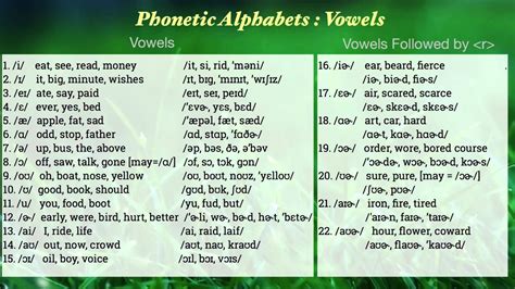 English Phonetic Alphabets Vowels With Pronunciation How To