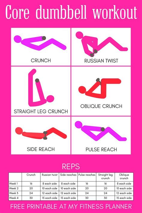 Dumbbell Ab Exercises With Printable Exercise Chart Dumbbell Workout