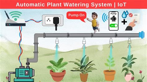 Automatic Plant Watering System Iot How To Make Automatic Plant