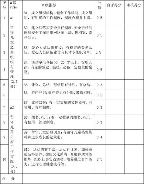 优秀留守儿童之家考核细则word文档在线阅读与下载无忧文档