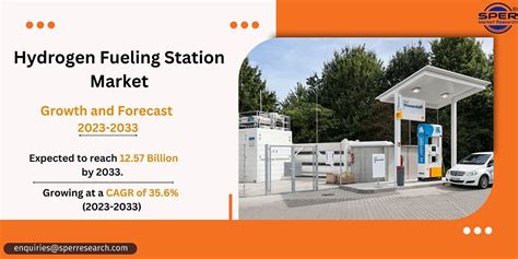 Hydrogen Fueling Station Market Trends Growth