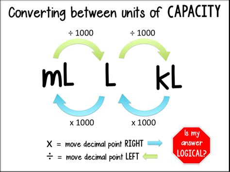 Convert Milliliters To Kilograms