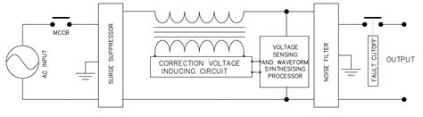 Static Voltage Stabilizer Circuit Diagram