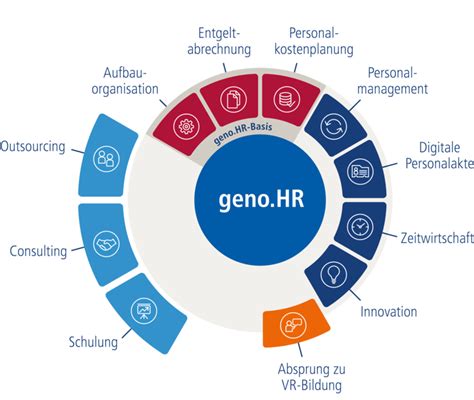 Geno HR Peras GmbH Personalwirtschaft