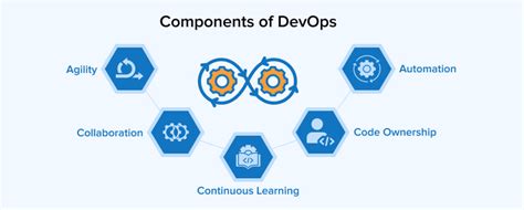 What Is Enterprise Devops A Complete Guide Tatvasoft Blog