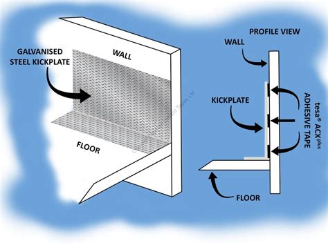 Revolutionise Kick Plate Installation with Tesa® ACXplus Tape