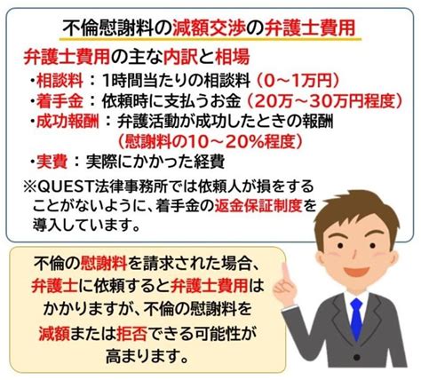 不倫慰謝料の減額交渉にかかる費用と弁護士に依頼するメリットを解説