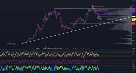 Btc For Bybit Btcusd P By Businessbryant88 — Tradingview