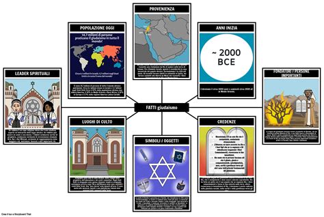 Fatti Sull Ebraismo Storyboard Por It Examples